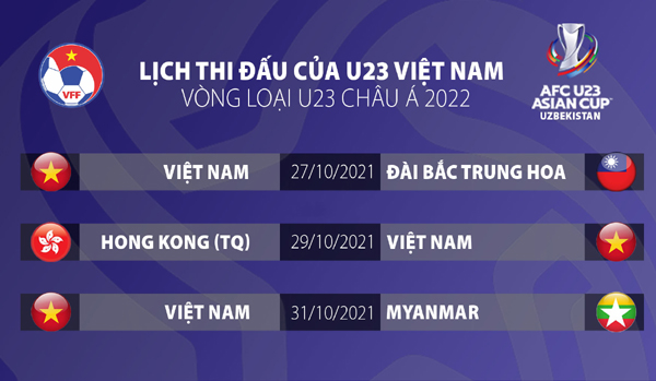 HLV Park Hang-seo lên danh sách ĐT U22 Việt Nam với 30 cầu thủ